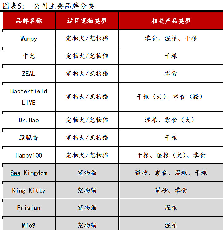 钧崴电子：AI服务器应用的产品单价通常高于手机类型