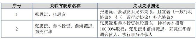 兄弟控股华汇智能产品结构单一客户和供应商双集中